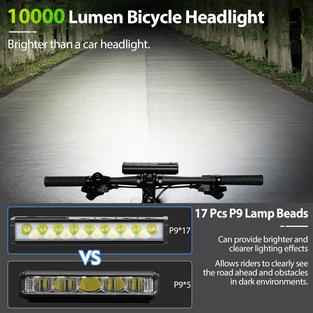 10000 mAh Fahrrad Licht 17 LED – Mountain Biking Backpack Bewertung und Preis